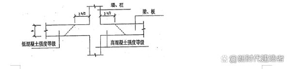 混凝土工程施工方案
